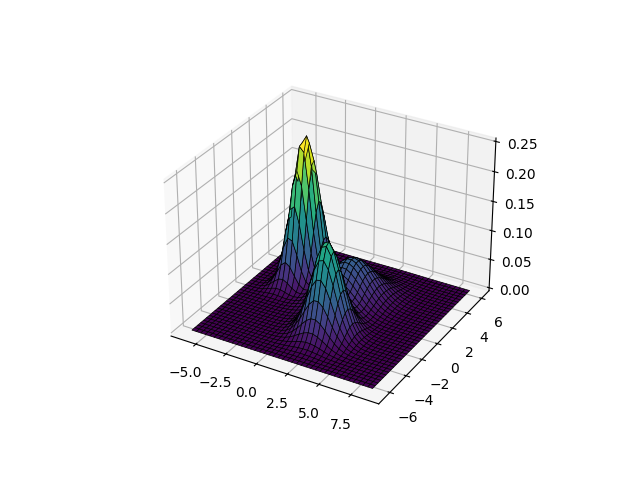 ML-Algorithms-From-Scratch