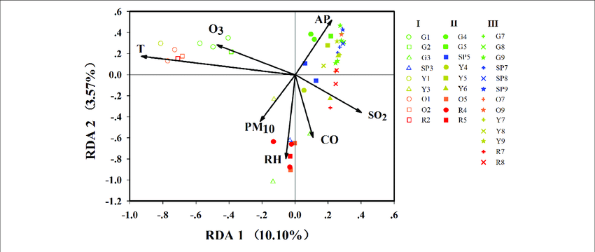 Enivironmental-R-Analysis-Activities