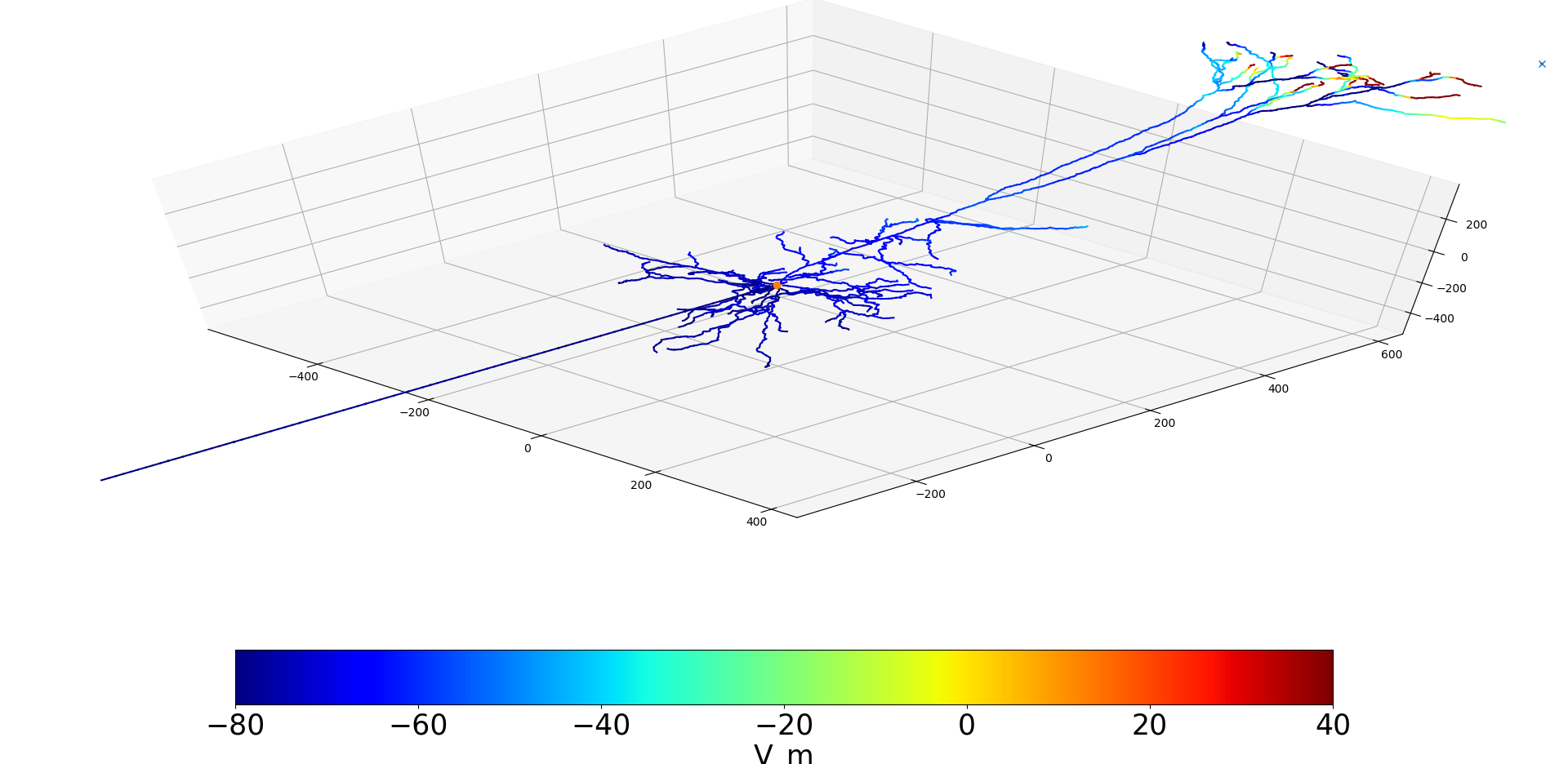 GitHub - Developer123321/Point-source-stimulation-of-dendrites-of-a ...
