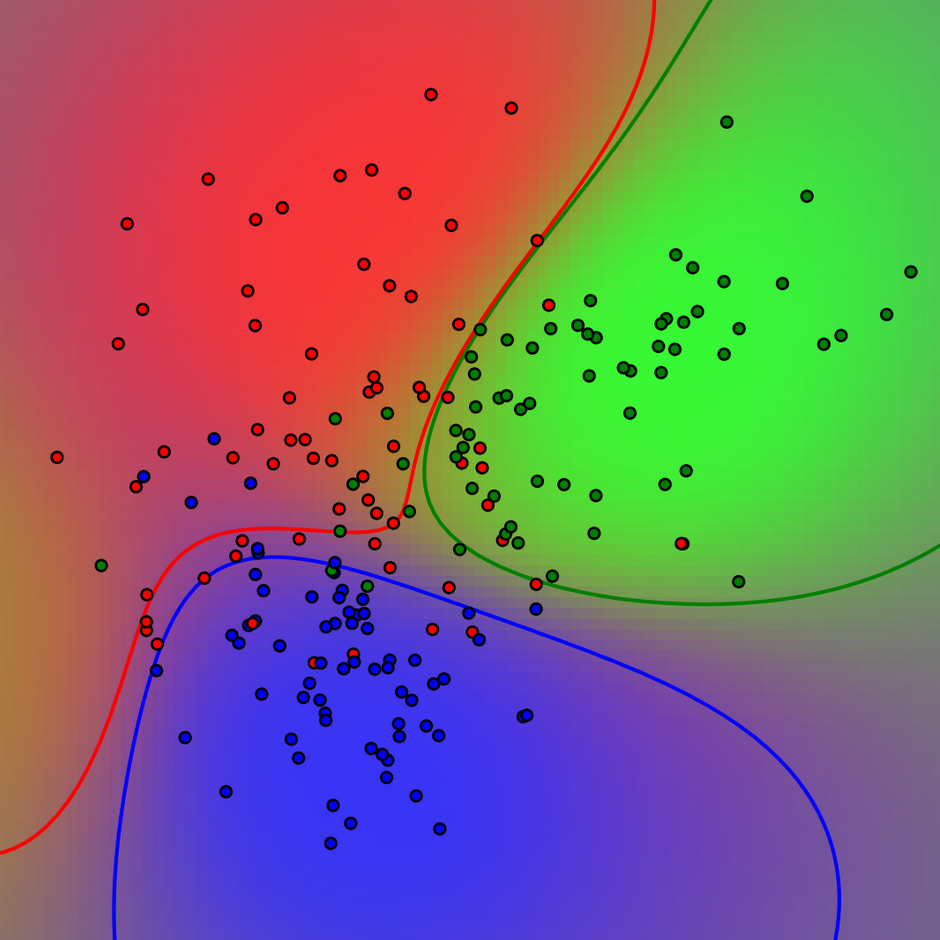 sklearn-classifiers-playground