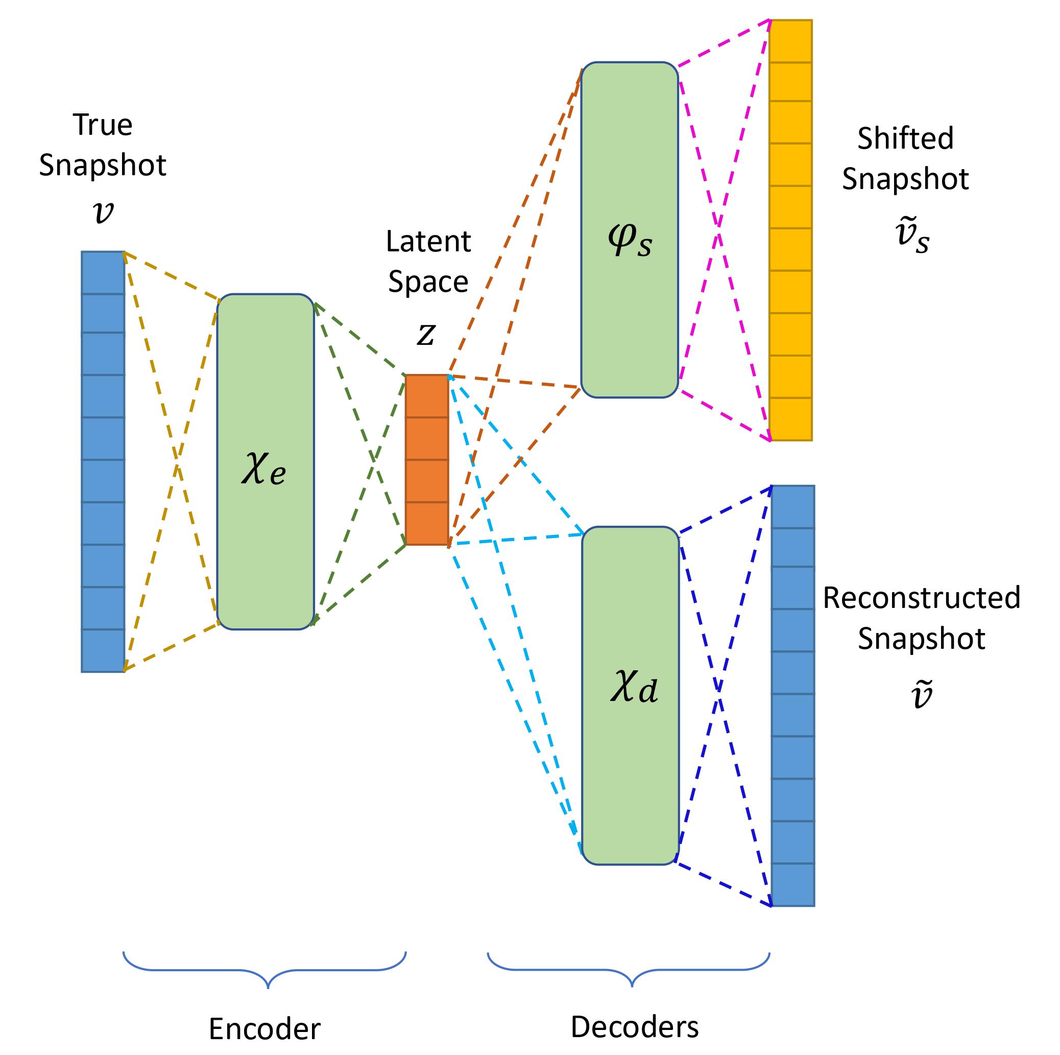 Iot machine learning projects hot sale github