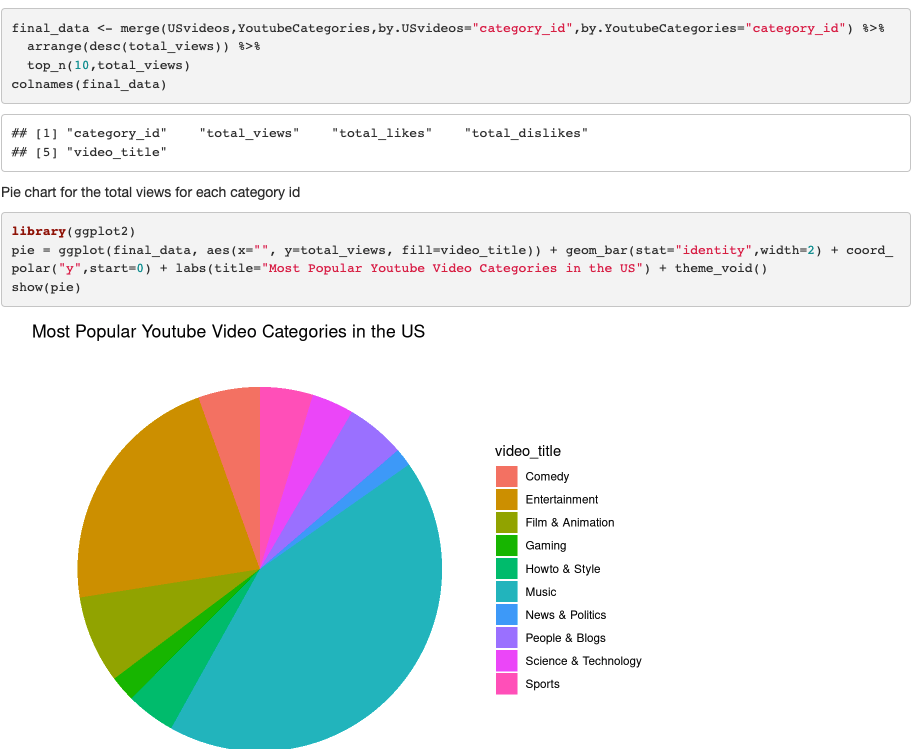 GitHub - neozenweb/Capstone-YoutubeData: Data Analysis in R and R ...
