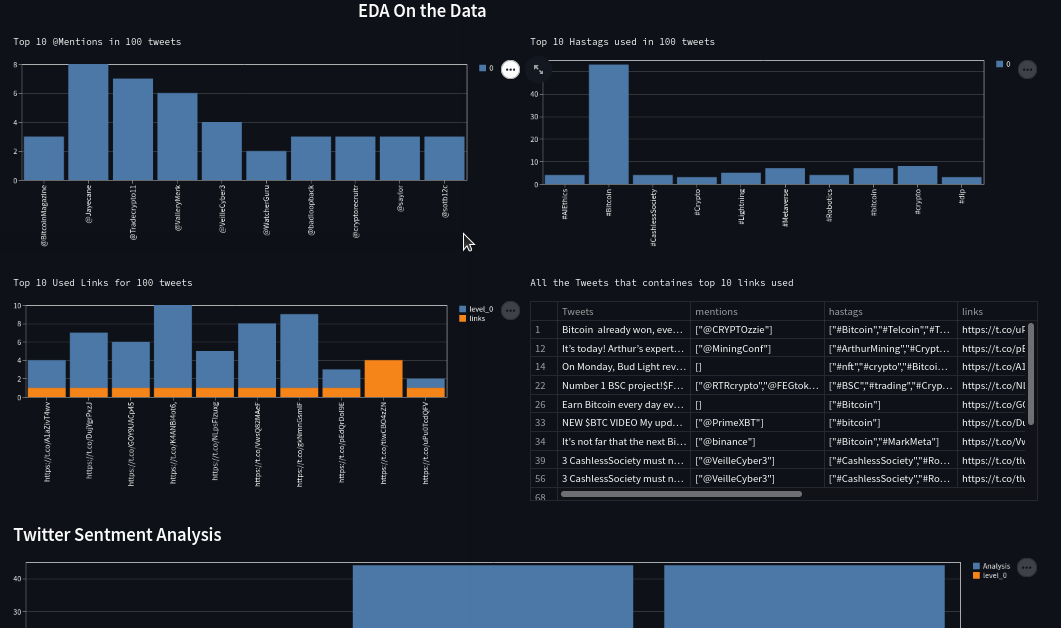 twitter-sentimental-analysis-webapp