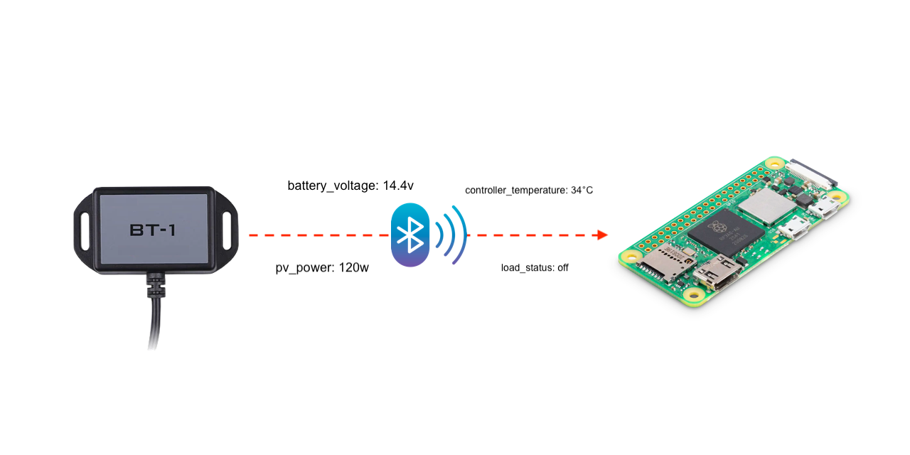 Audio Out Over A UART With An FTDI USB-To-TRS Cable