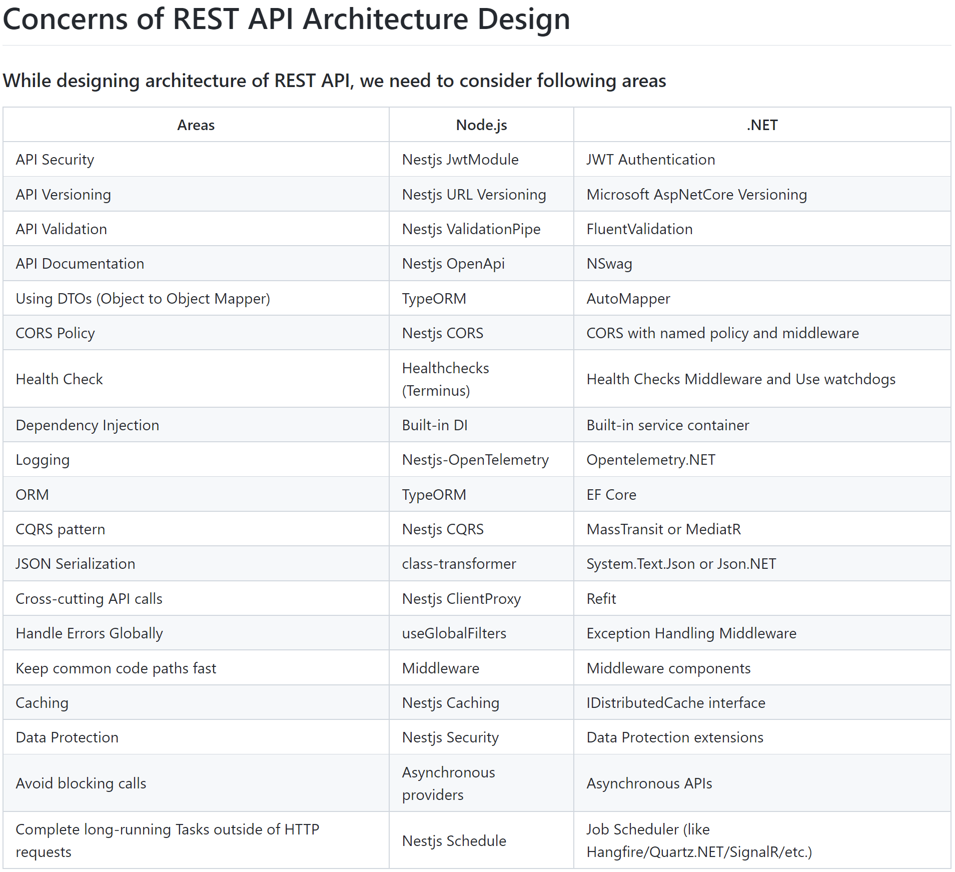 concerns-of-rest-api-architecture-design