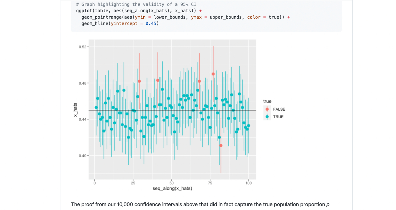 Github Dince Afk Data Science R A Compilation Of Data Analysis And