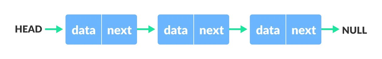 data-structure-implementation