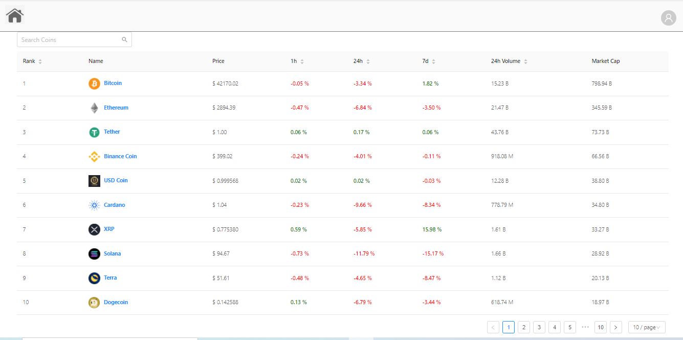 cryptocurrency-listing · GitHub Topics · GitHub