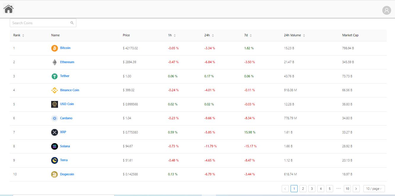 compare cryptocurrency by github activity