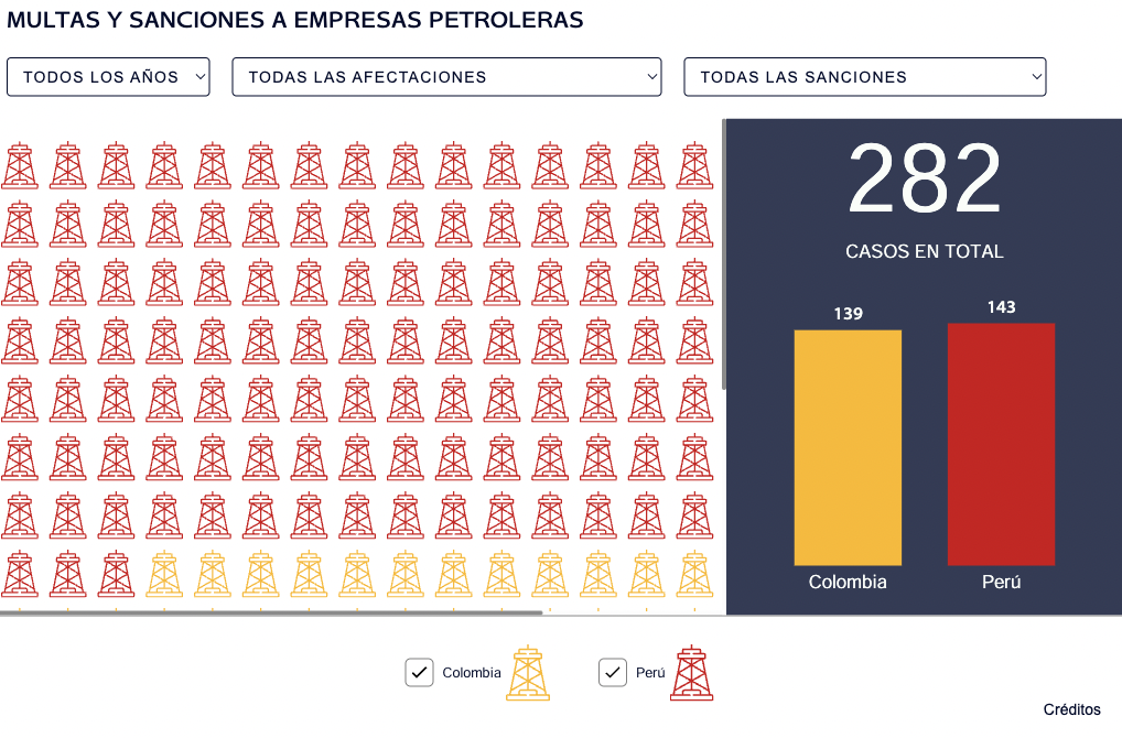 petroleras