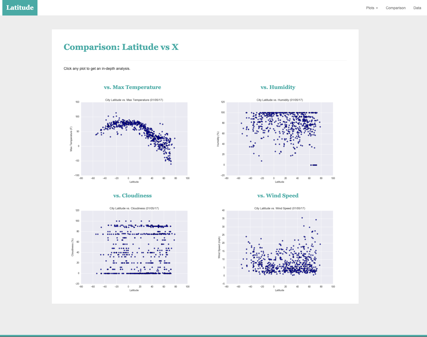 GitHub - Jorgehdzdata/Web-Design-Challenge: Week 12 Homework - Web ...