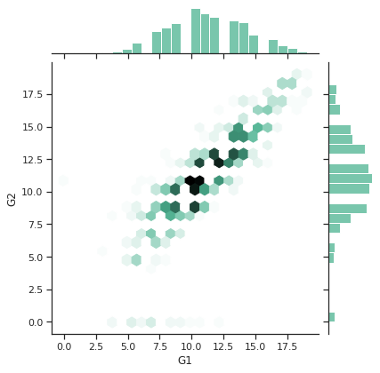 GitHub - goswamimohit/Students-Grade-Prediction: Students Grade ...