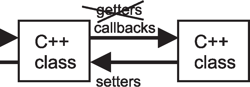 realtime_cpp_coding