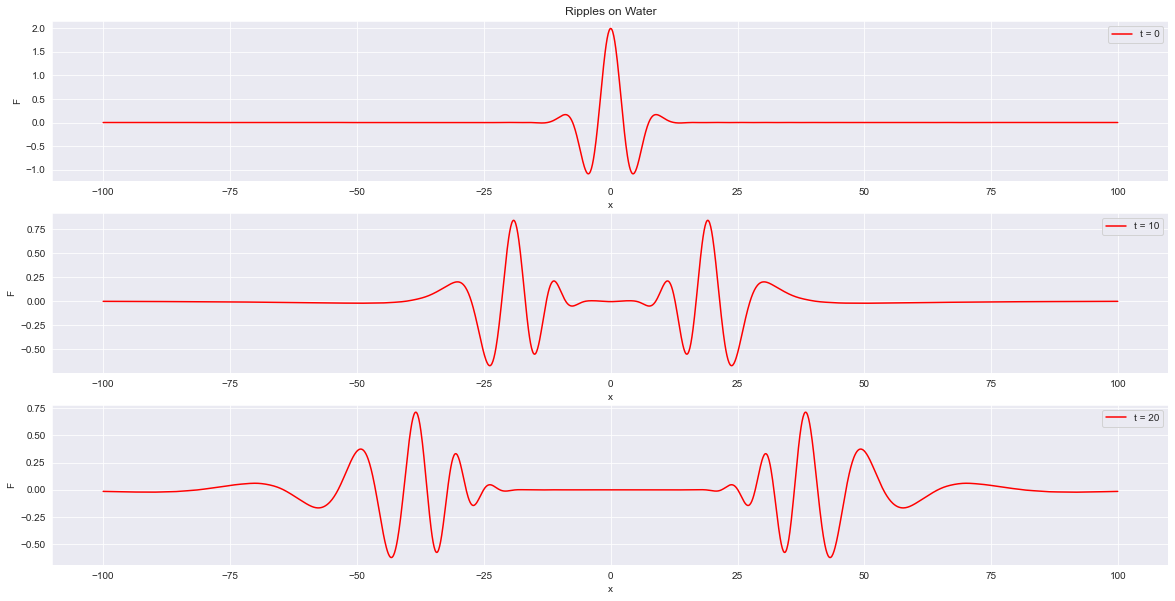 GitHub - LostGraviton/Gravity-Waves-or-Ripples-on-Water
