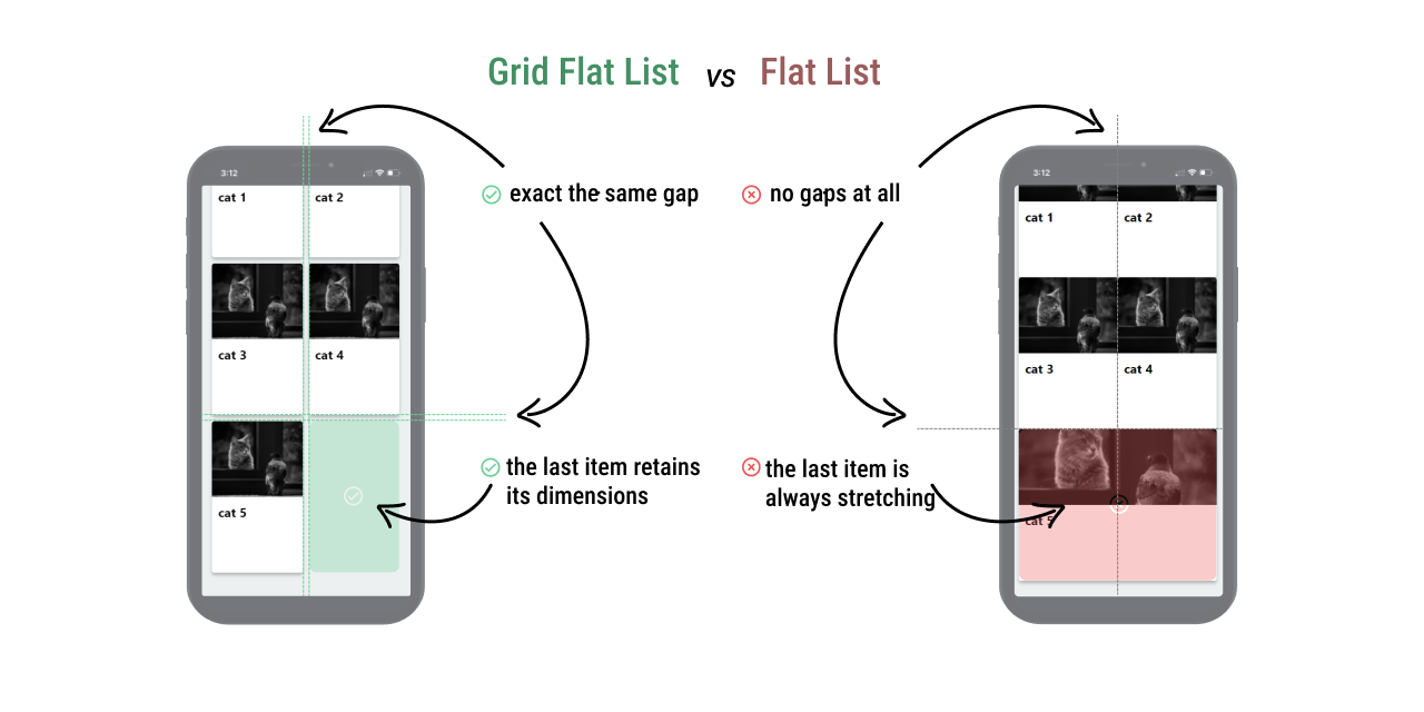 gridflatlist