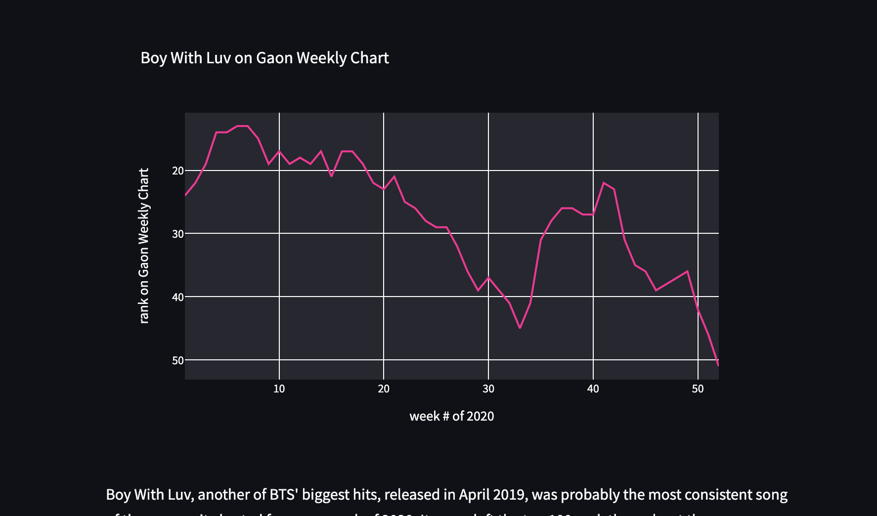 bts-on-gaon-music-chart