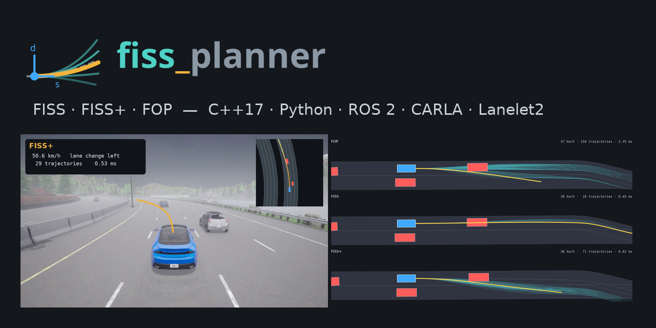 fiss_planner