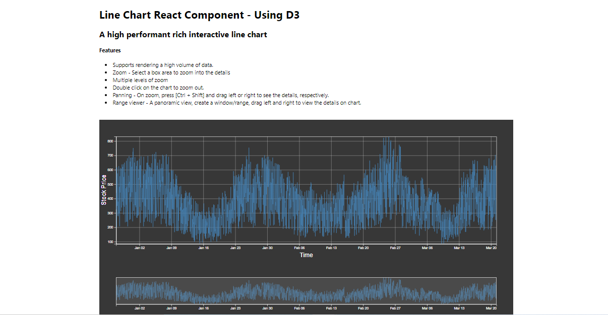 d3reactlinechart