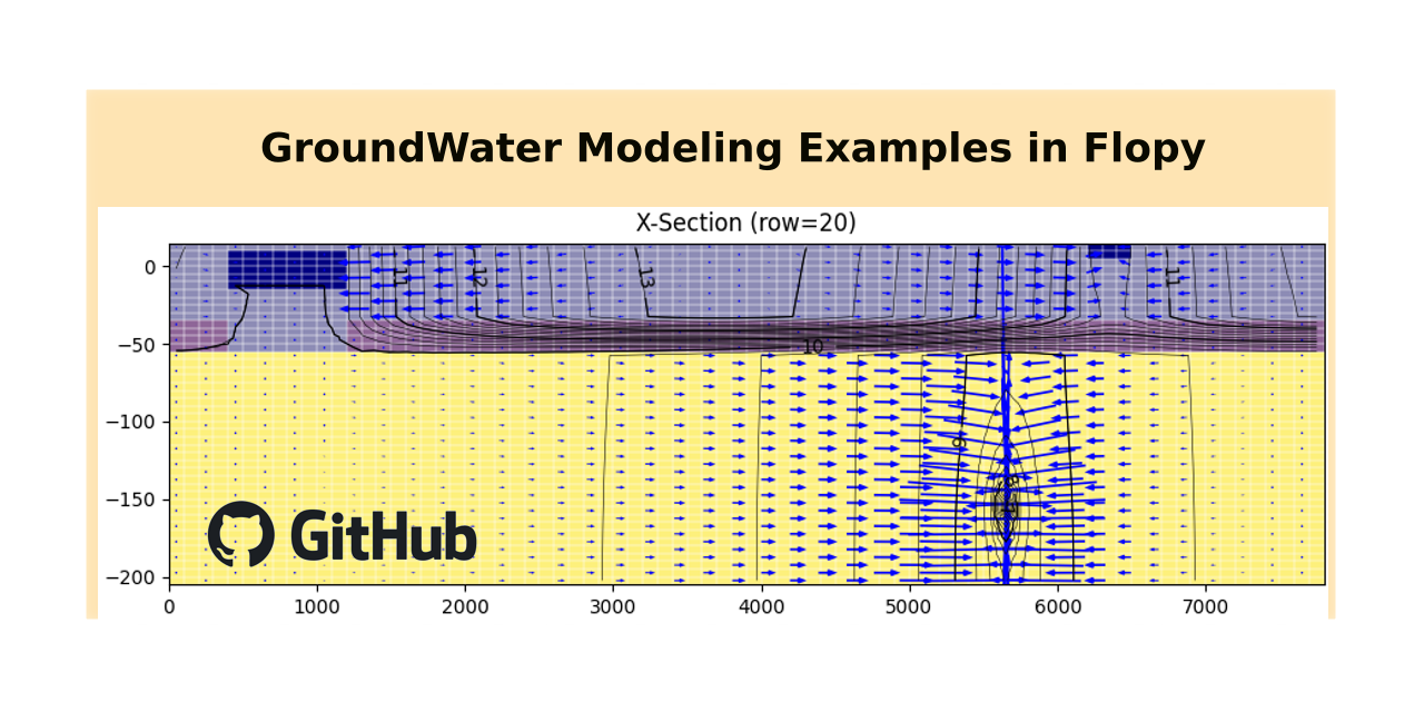 GitHub Atreyagaurav/GroundWaterModeling Codes for Groundwater