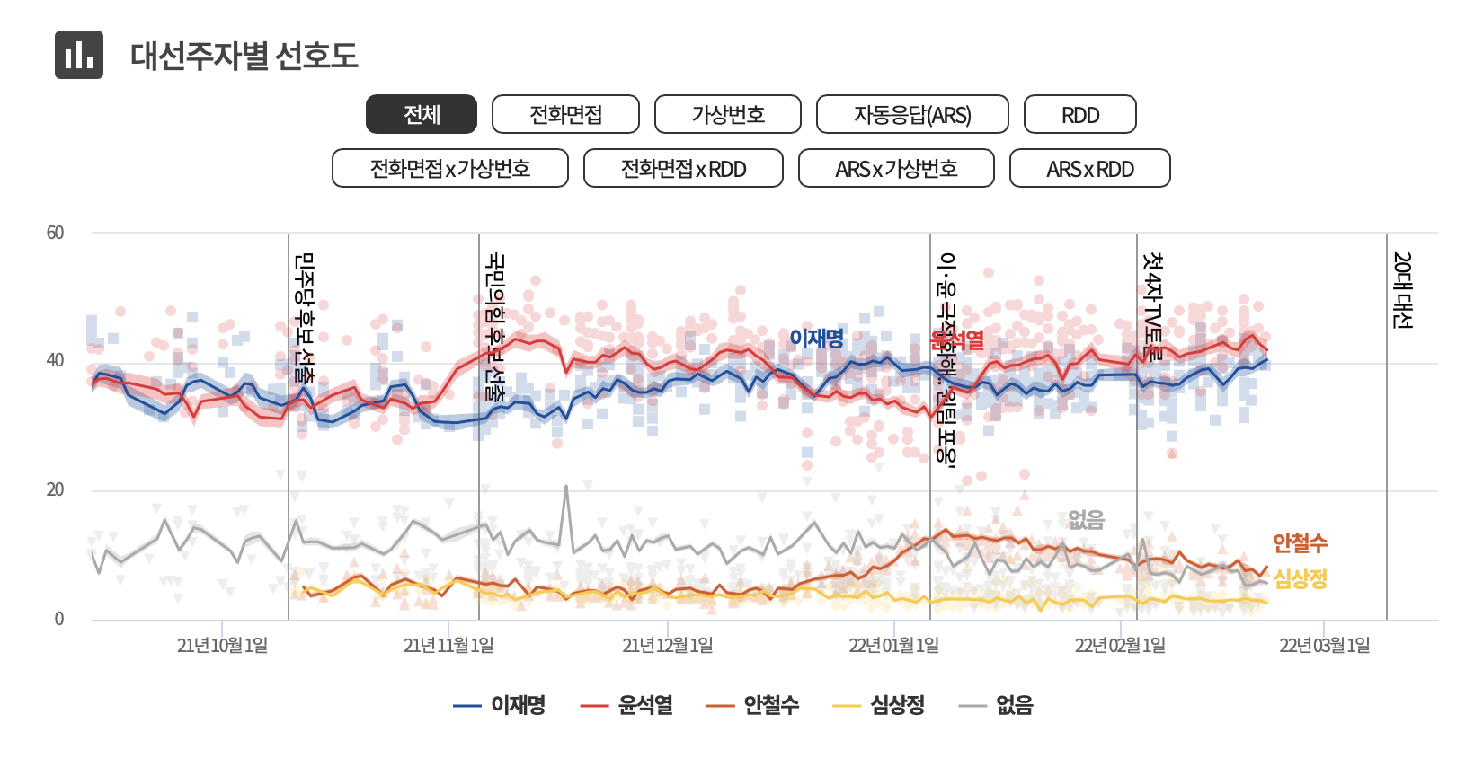 poll-MBC