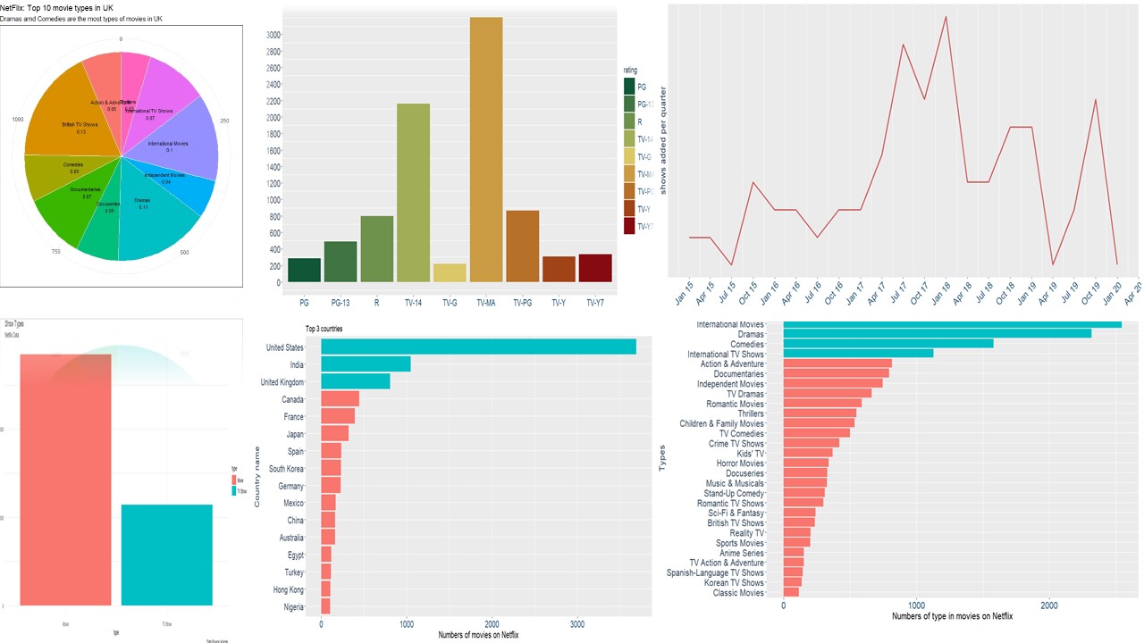 GitHub - PouringInsights/Netflix-movies-and-TVs: Exploratory and ...