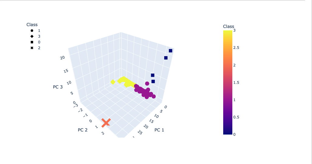 classify cryptocurrency unsupervised learning