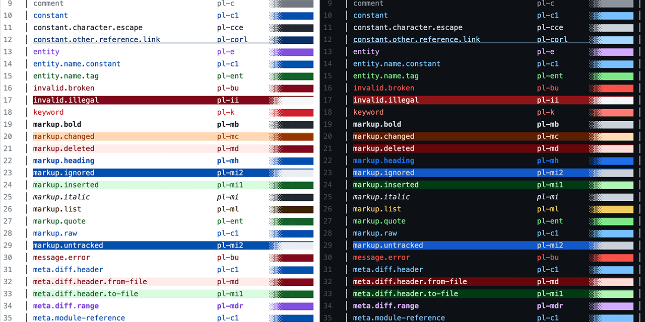 Atom-GitHubSyntax