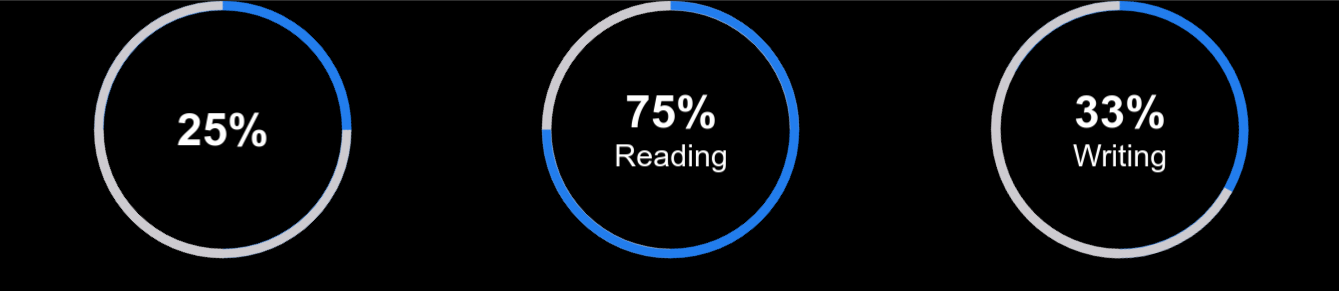 GitHub - felipecock/progress-ring: A pure CSS3 and HTML5 Progress Ring