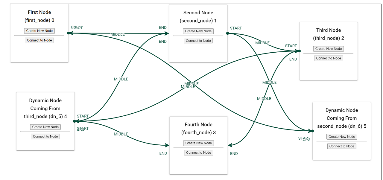 GitHub - superxaifi/simple-flowy: A simple flowchart builder and HTML ...