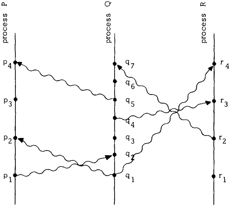 synchronizedqueue · GitHub Topics · GitHub