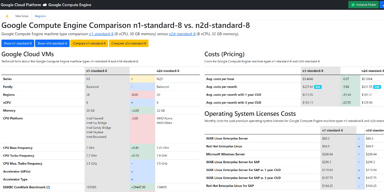 Cyclenerd/google-cloud-compute-machine-types