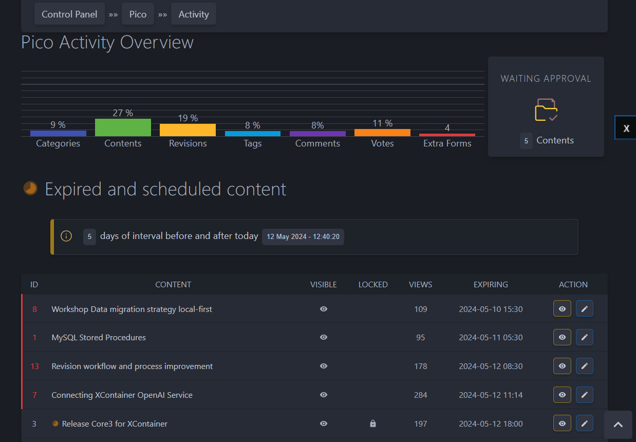 Pico's actibity overview