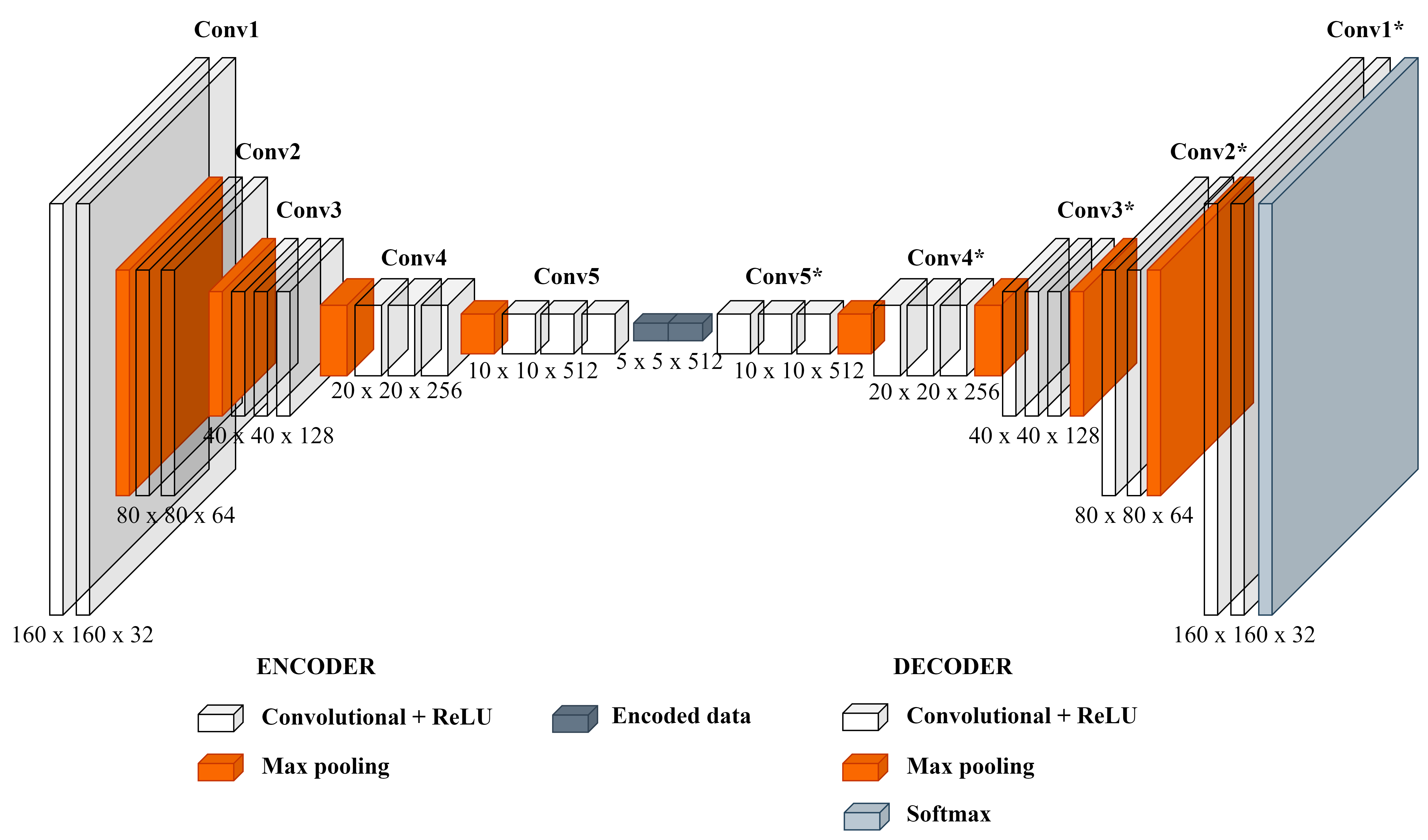 deep_convolutional_autoencoder