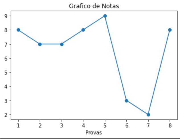 GitHub - Bsalles2596/Grafico_de_Dados