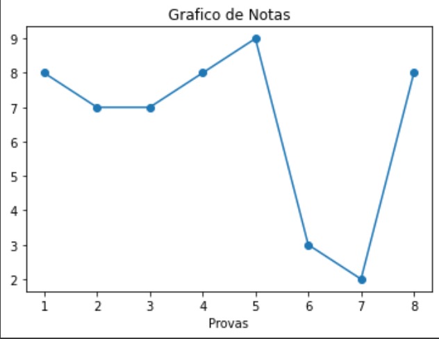 GitHub - Bsalles2596/Grafico_de_Dados