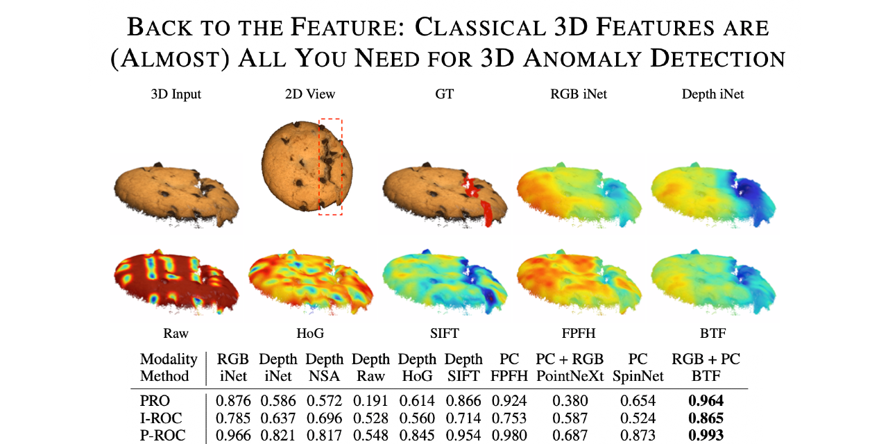 Anomaly detection store deep learning github