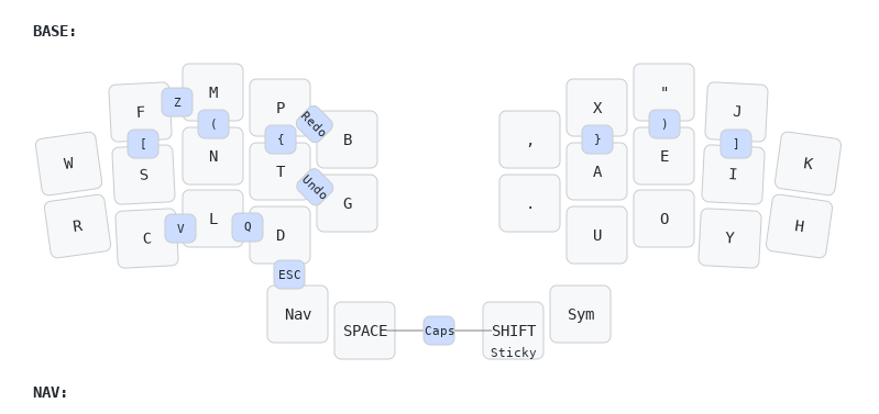GitHub - AlaaSaadAbdo/zmk-config: ZMK config for 30 key keyboards · GitHub