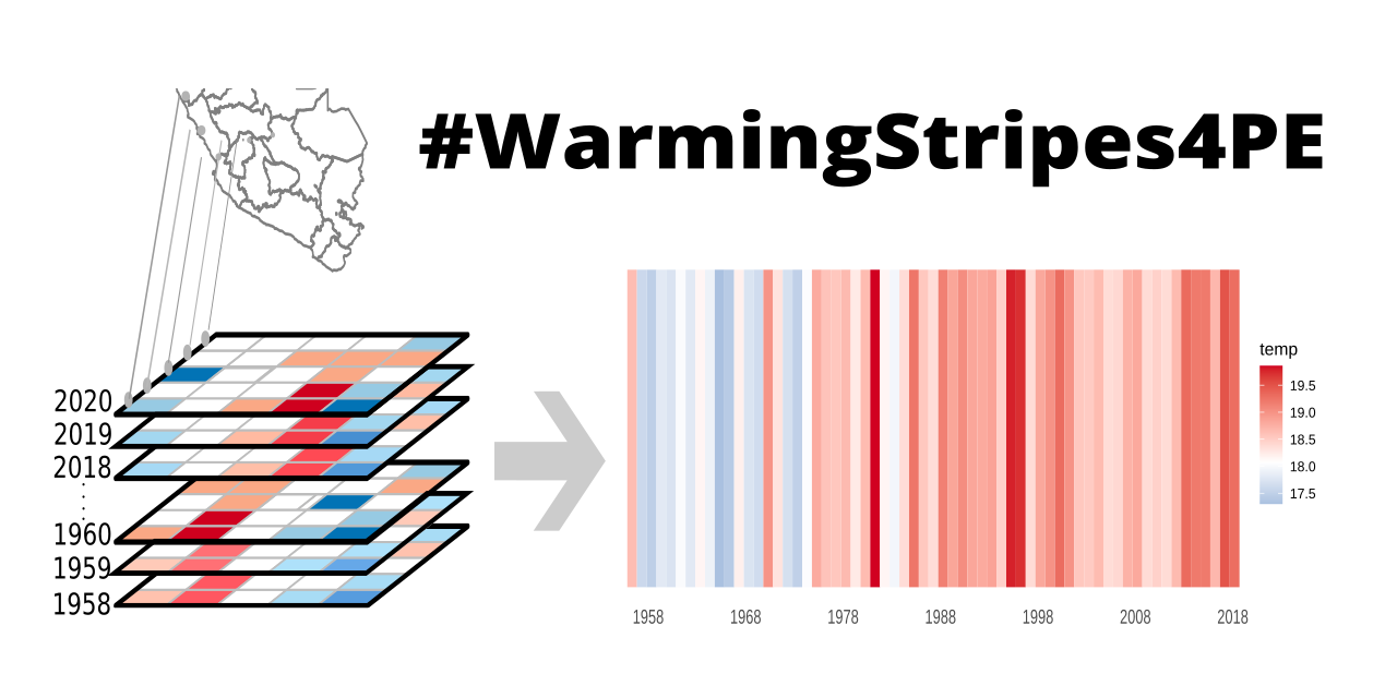 WarmingStripes4PE