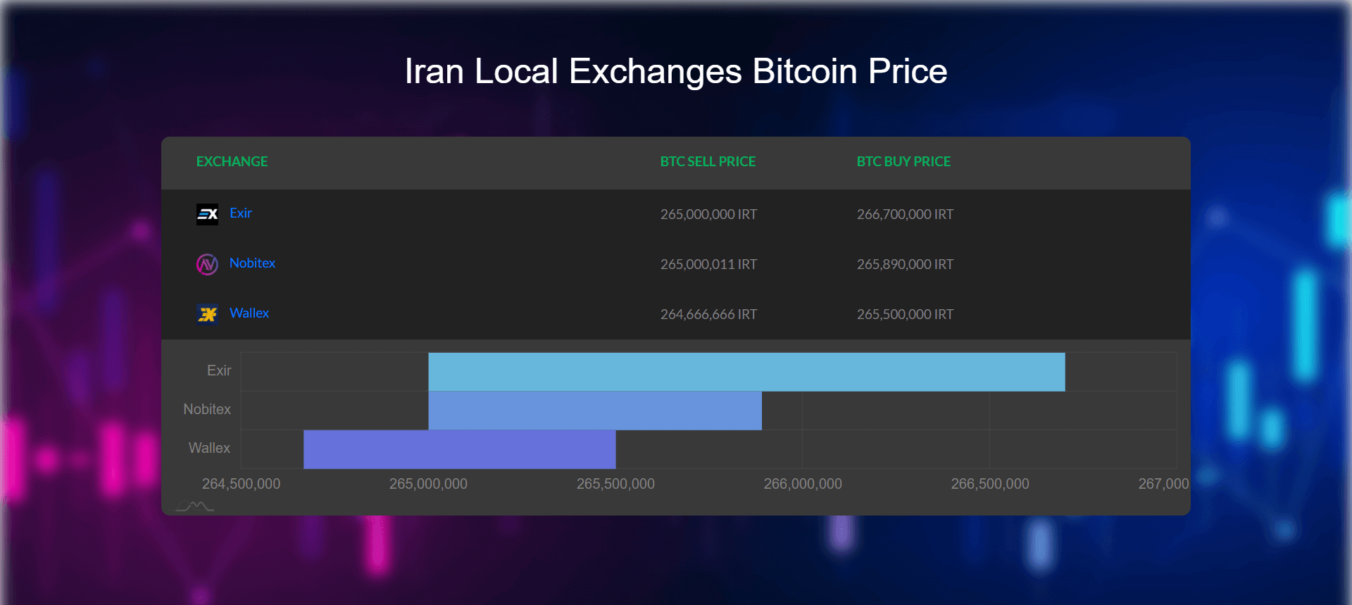 GitHub jahani/cryptosocket Iran Local Exchanges Bitcoin Price and