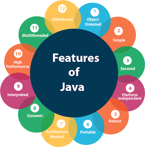 GitHub - learnwithmotaleb/Java-Projects: Java is one of the most ...