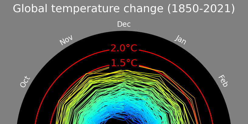 GitHub - ianormy/ClimateSpiralMatplotlib: Climate Spiral using matplotlib
