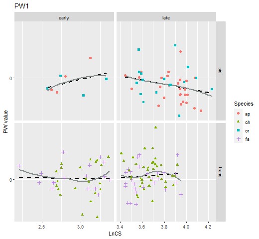 GitHub - anguloscience/R-for-my-PhD-data: R scripts that I have written ...