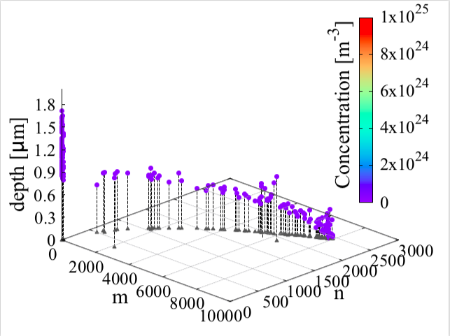 GitHub - QRYu/Spatially-Resolved-Stochastic-Cluster-Dynamics-SRSCD ...