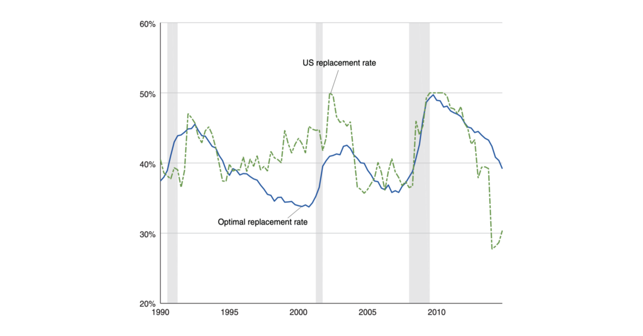 unemployment-insurance