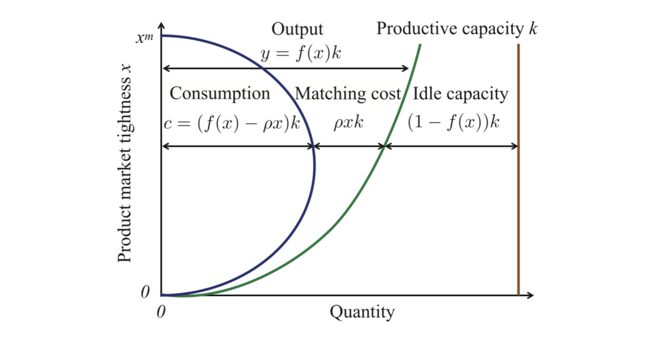 aggregate-demand