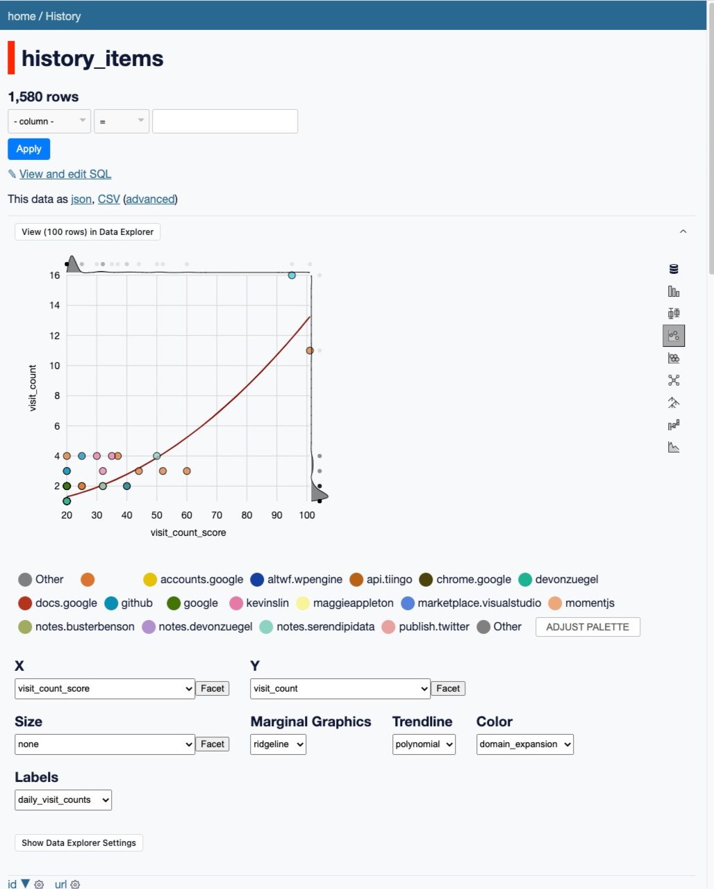 Screenshot of hydrosquall/datasette-nteract-data-explorer