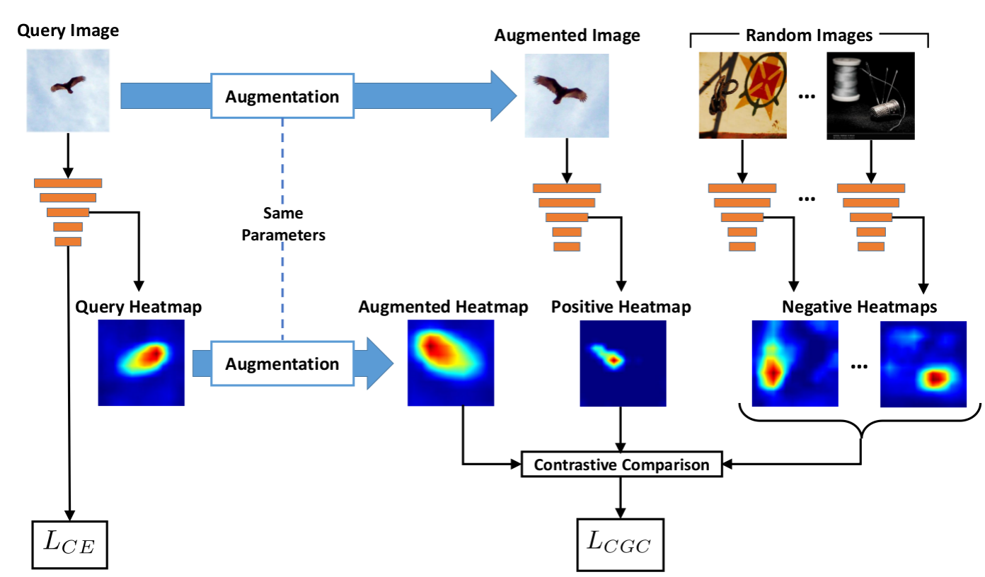 GitHub UCDvision/CGC Official PyTorch code for the CVPR 2022 paper