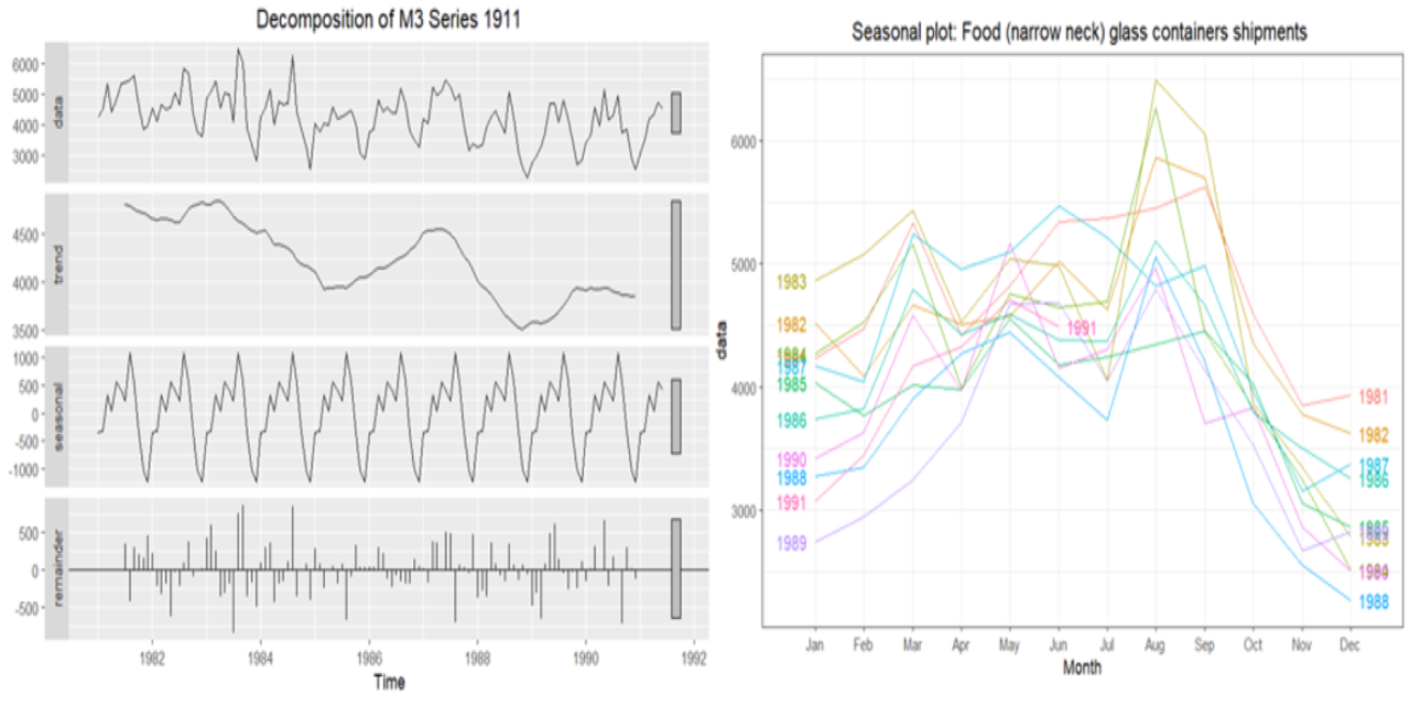 Manual-time-series-forecasting