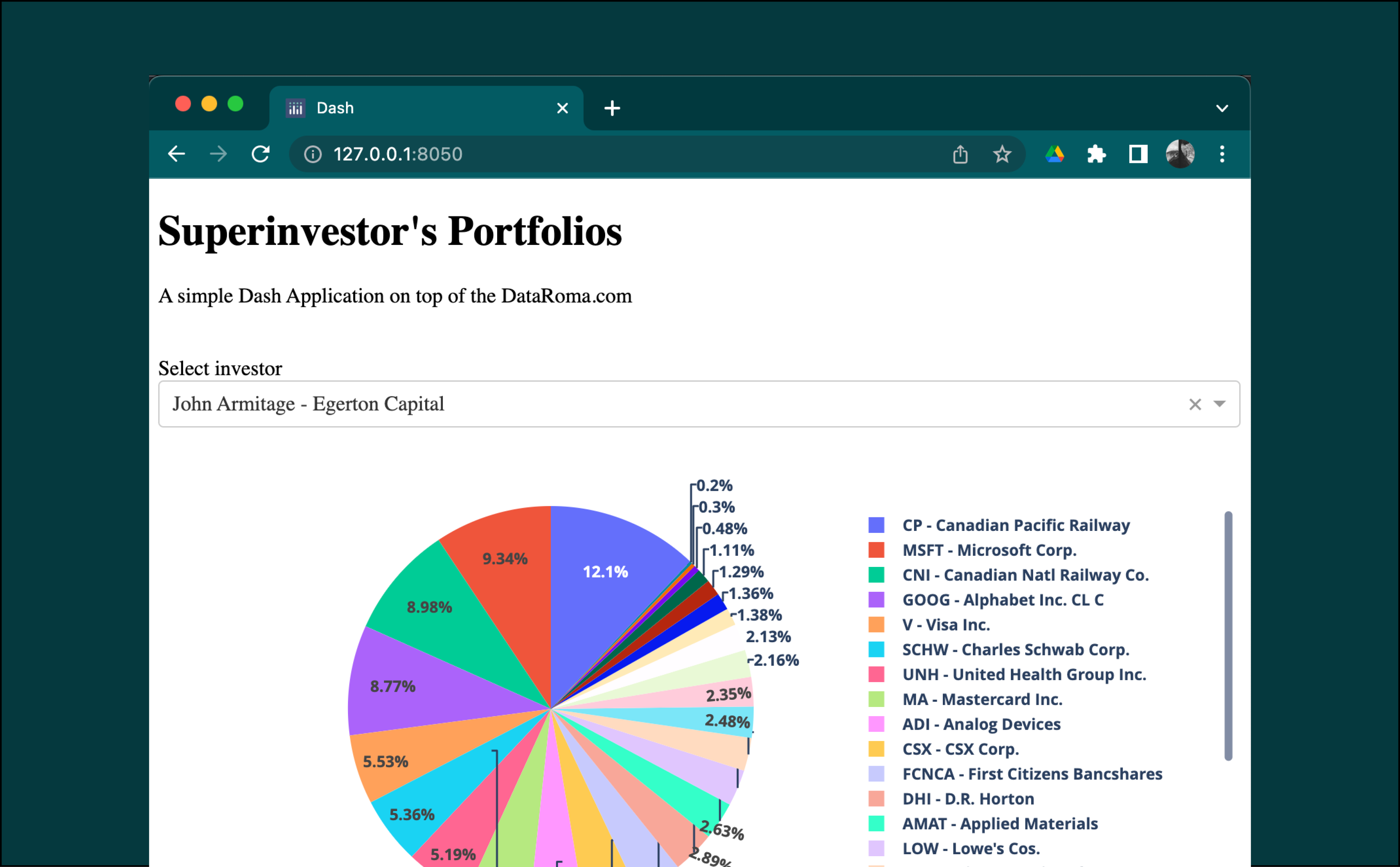 GitHub soyasis/dashappsuperinverstorportfolio Python Dash App that previews the latest