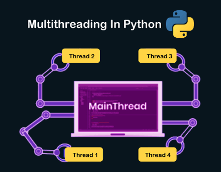GitHub - vanosoft/ModernThreading: Python better threading · GitHub